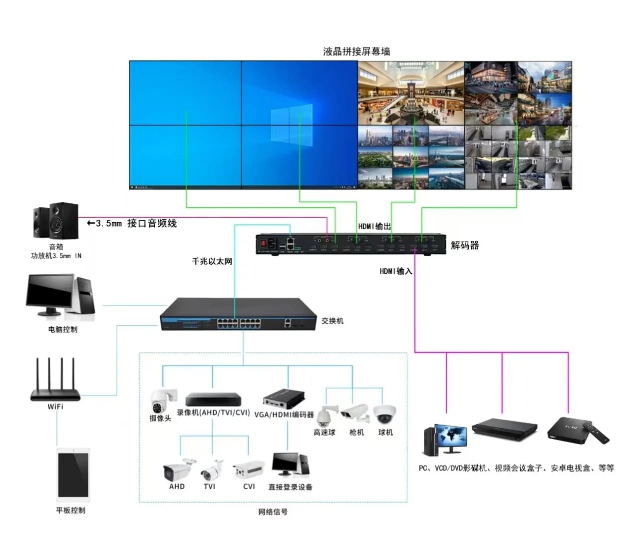 nm-16 system wiring diagram