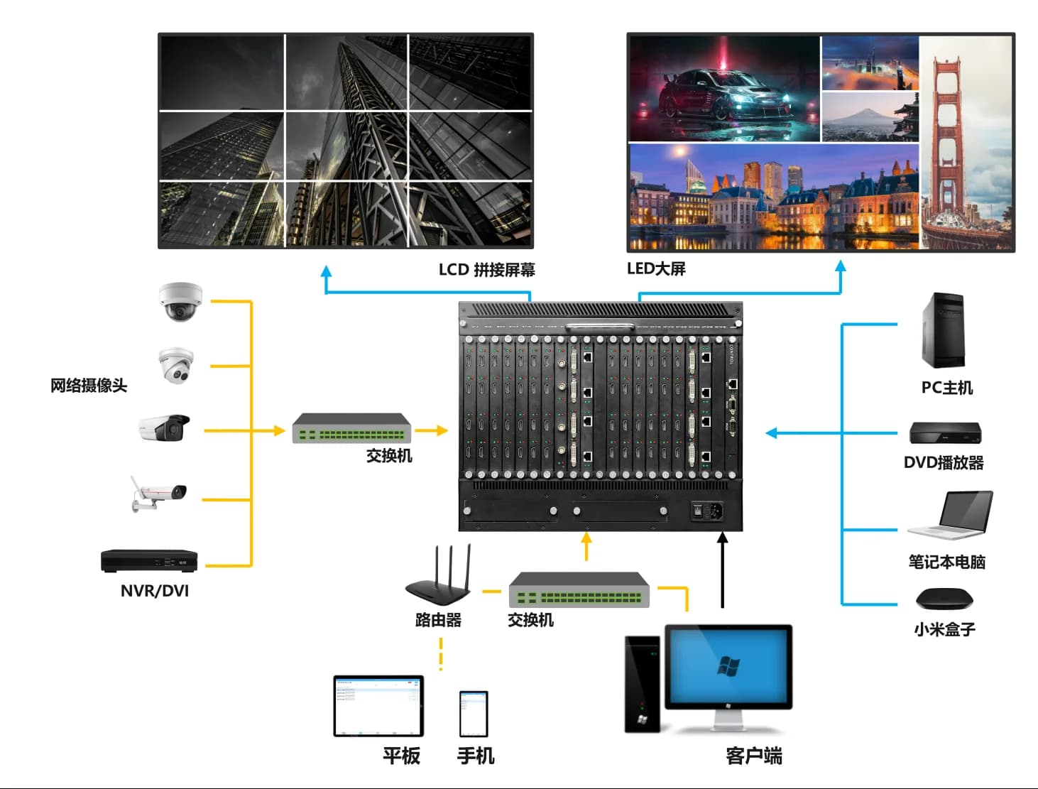 p-series system wiring diagram